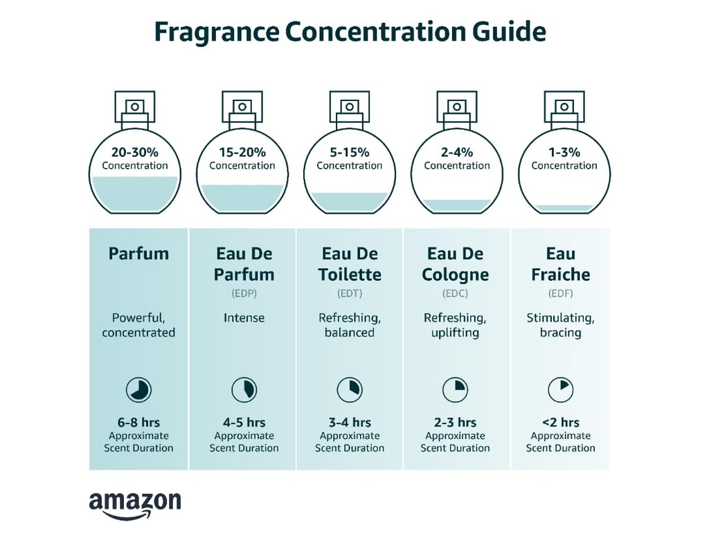 2.7 oz EDP Spray J982