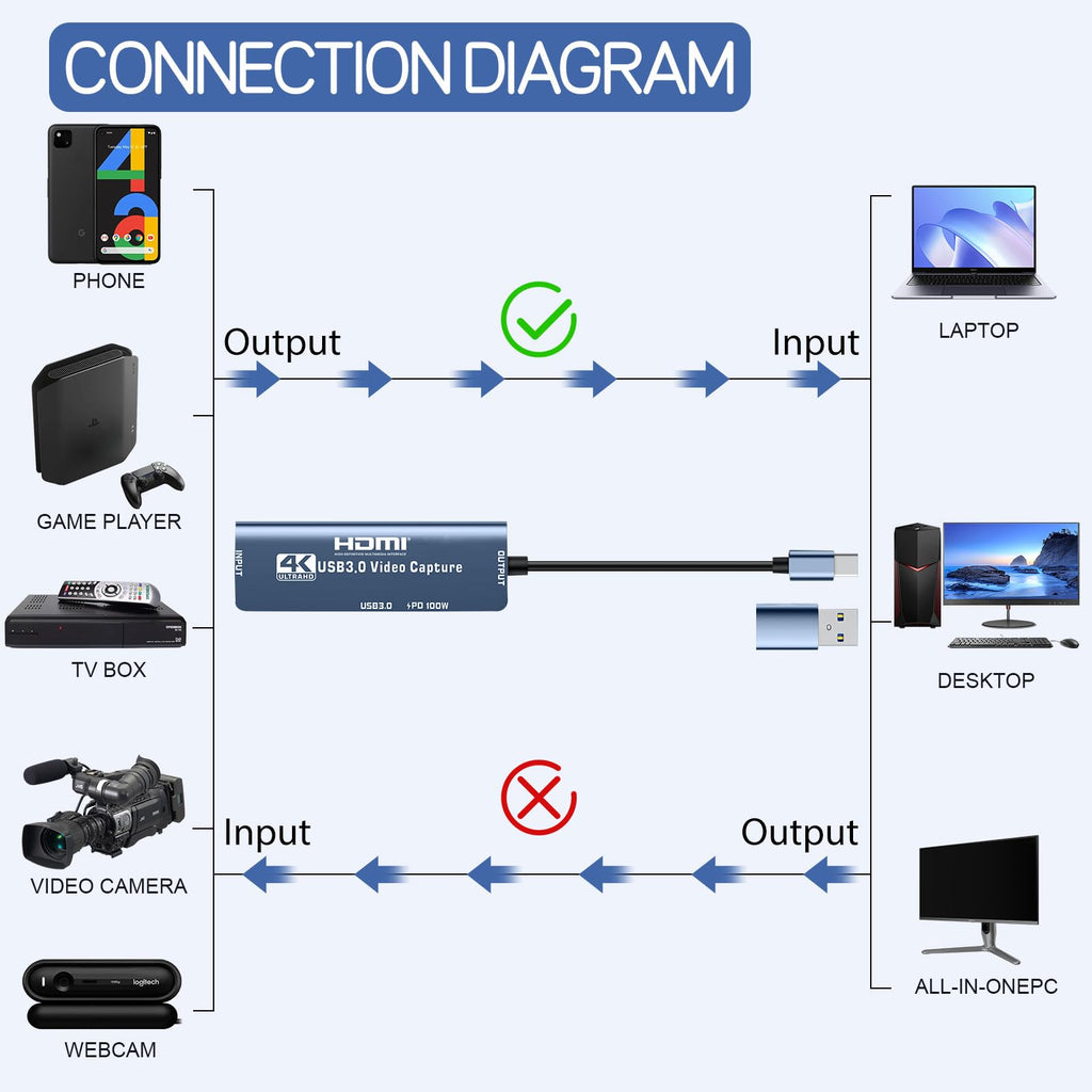 4K HDMI to USB Capture Card Y9727