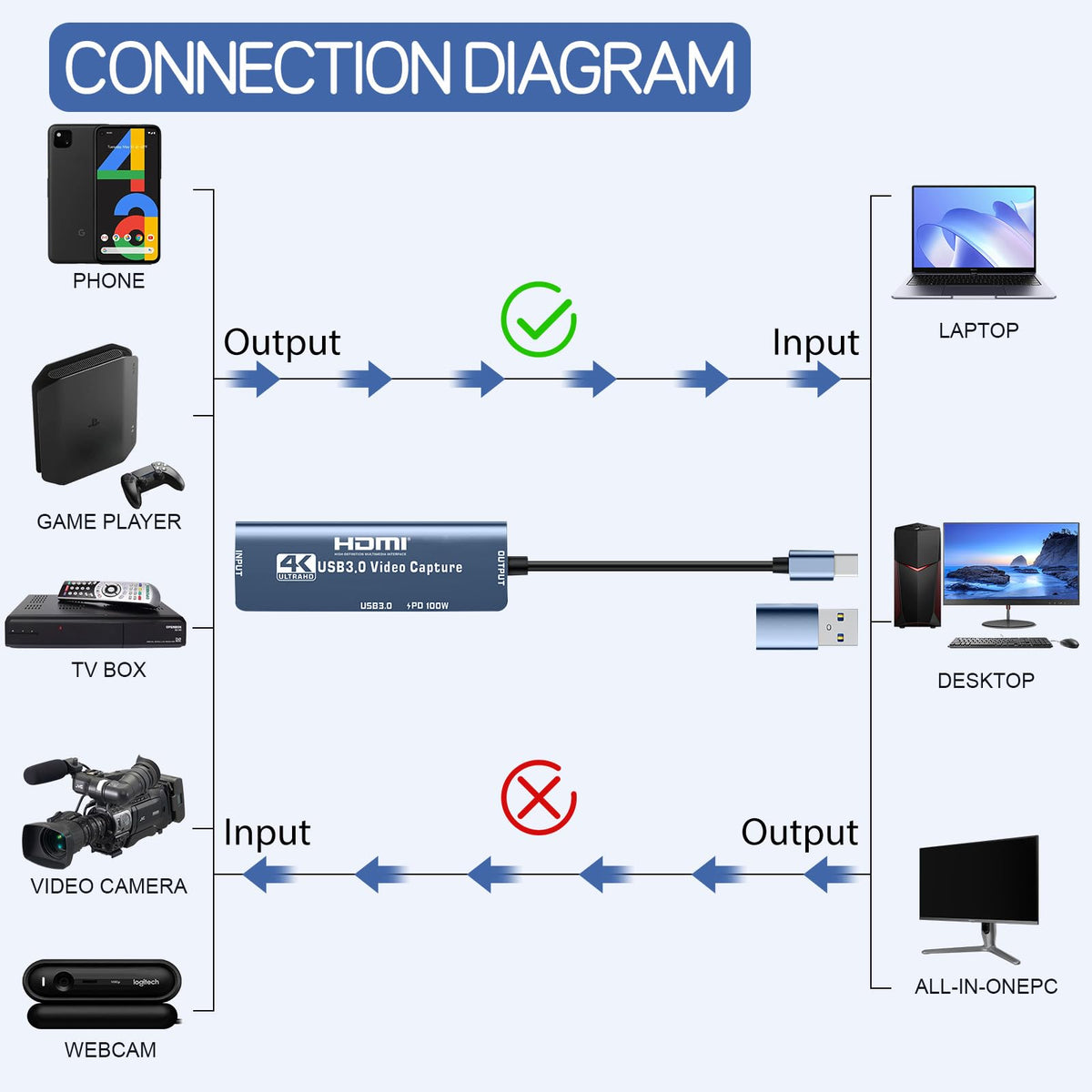 4K HDMI to USB Capture Card Y9727