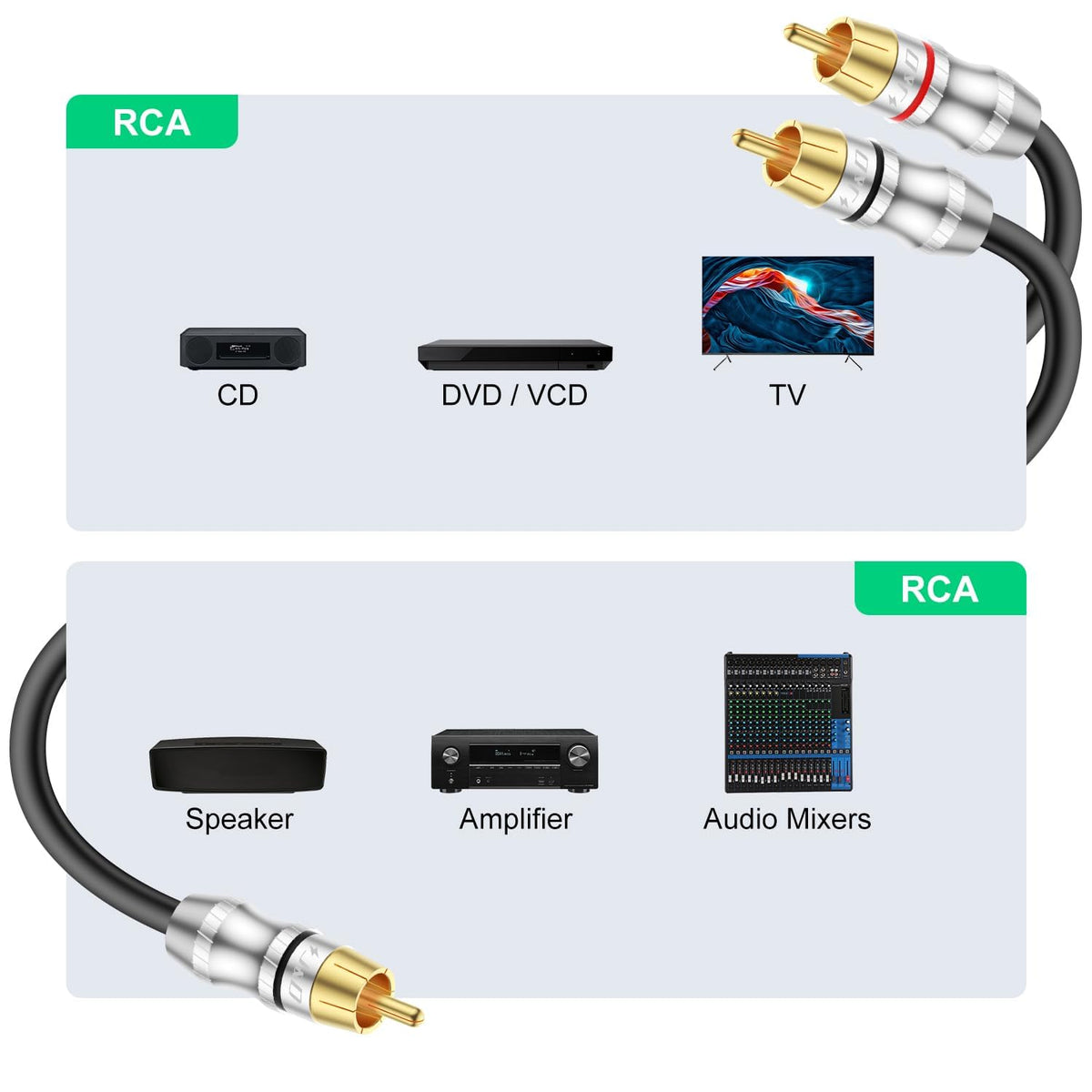 1 RCA Male to 2 RCA Male Y-Splitter Audio Cable H390