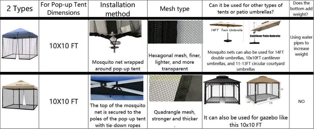 10x10 Mosquito Netting with Double Door Side Screen Black F877