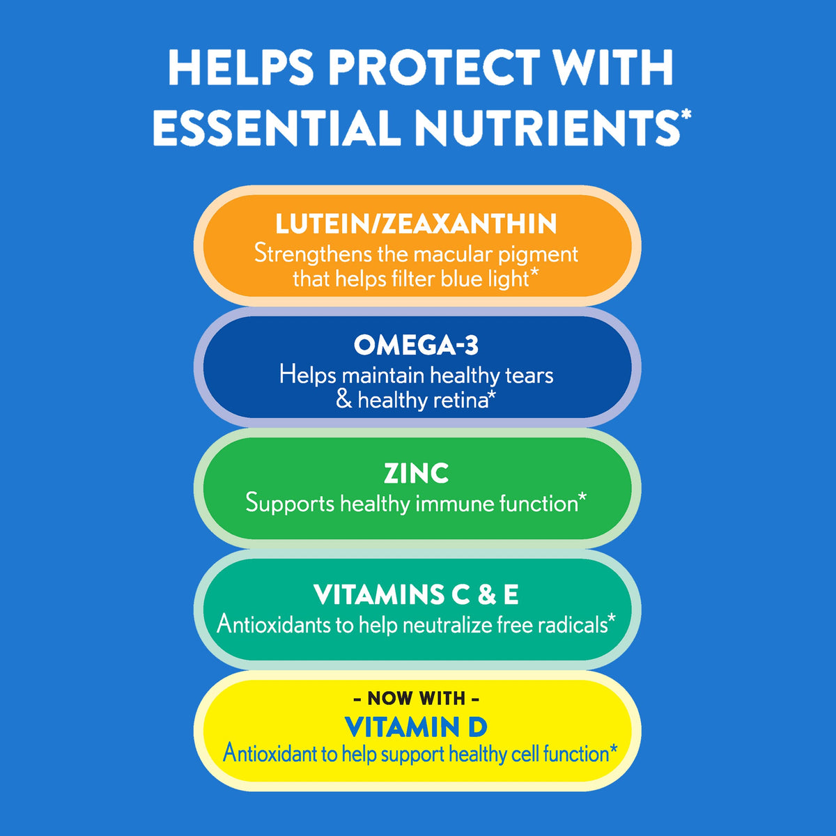 Eye Vitamin & Mineral Supplement with Omega-3, Zinc, Lutein & Zeaxanthin, 50 Softgels U565