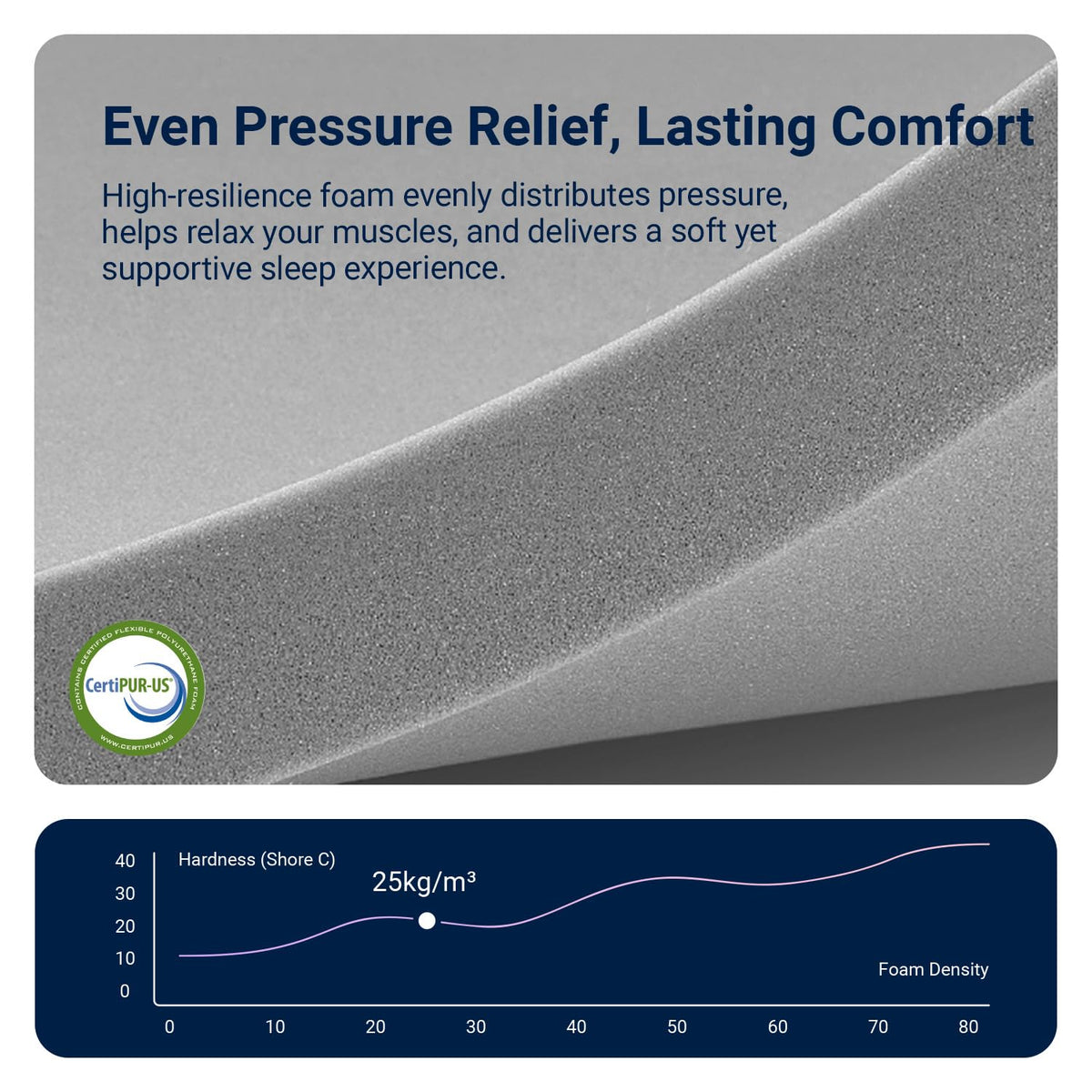 Queen 12 inch Hybrid Mattress L7980