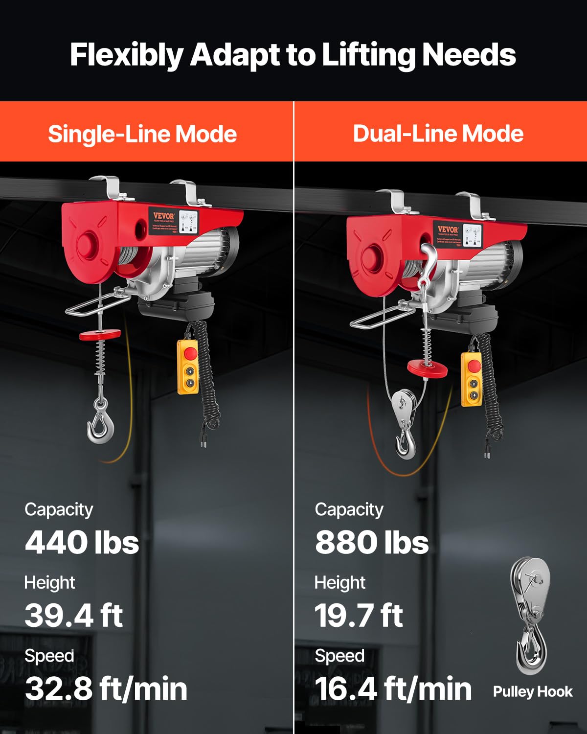 880lbs Electric Hoist with Wired Remote Control H1692