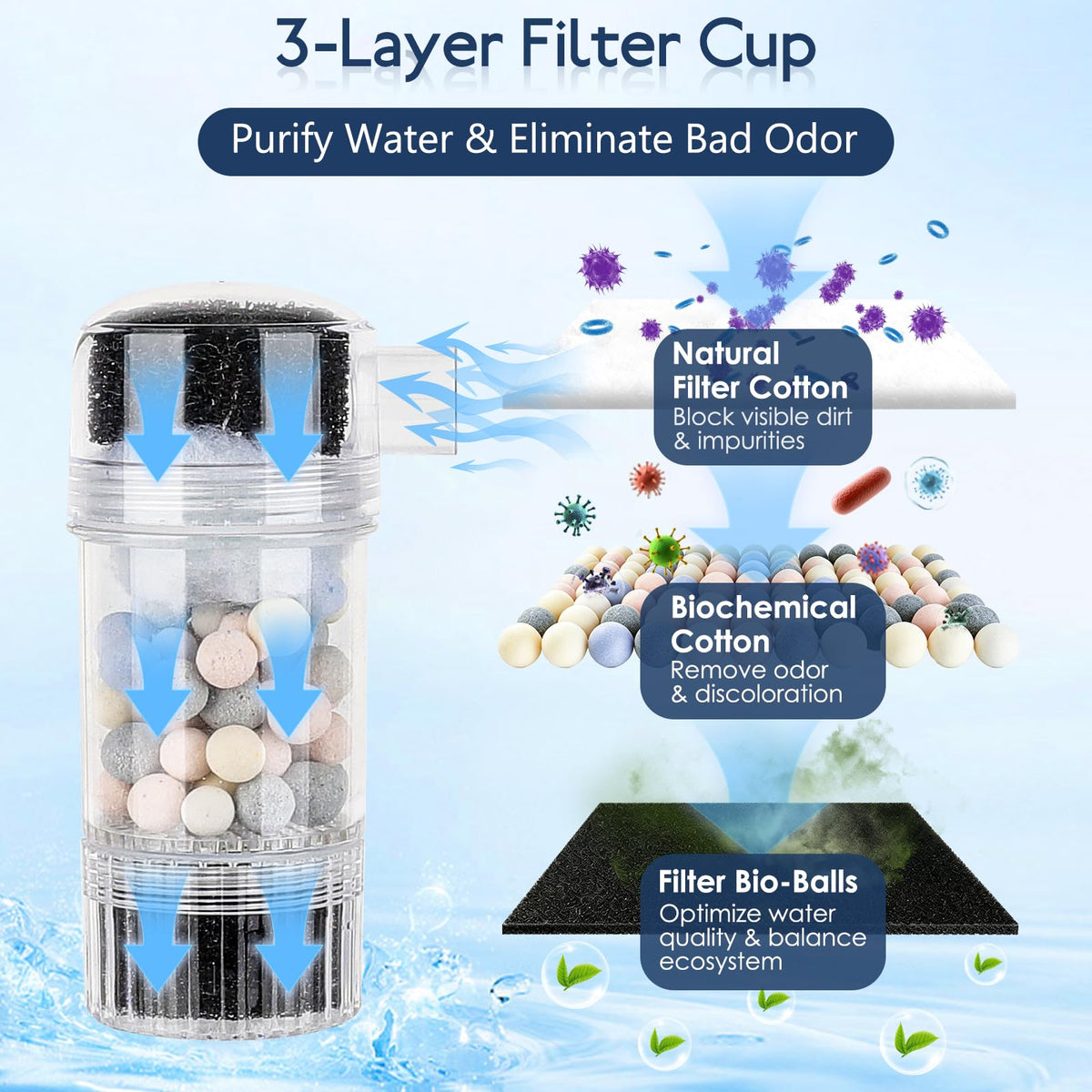 600 GPH Aquarium Gravel Cleaner Fish Tank Vacuum S71313