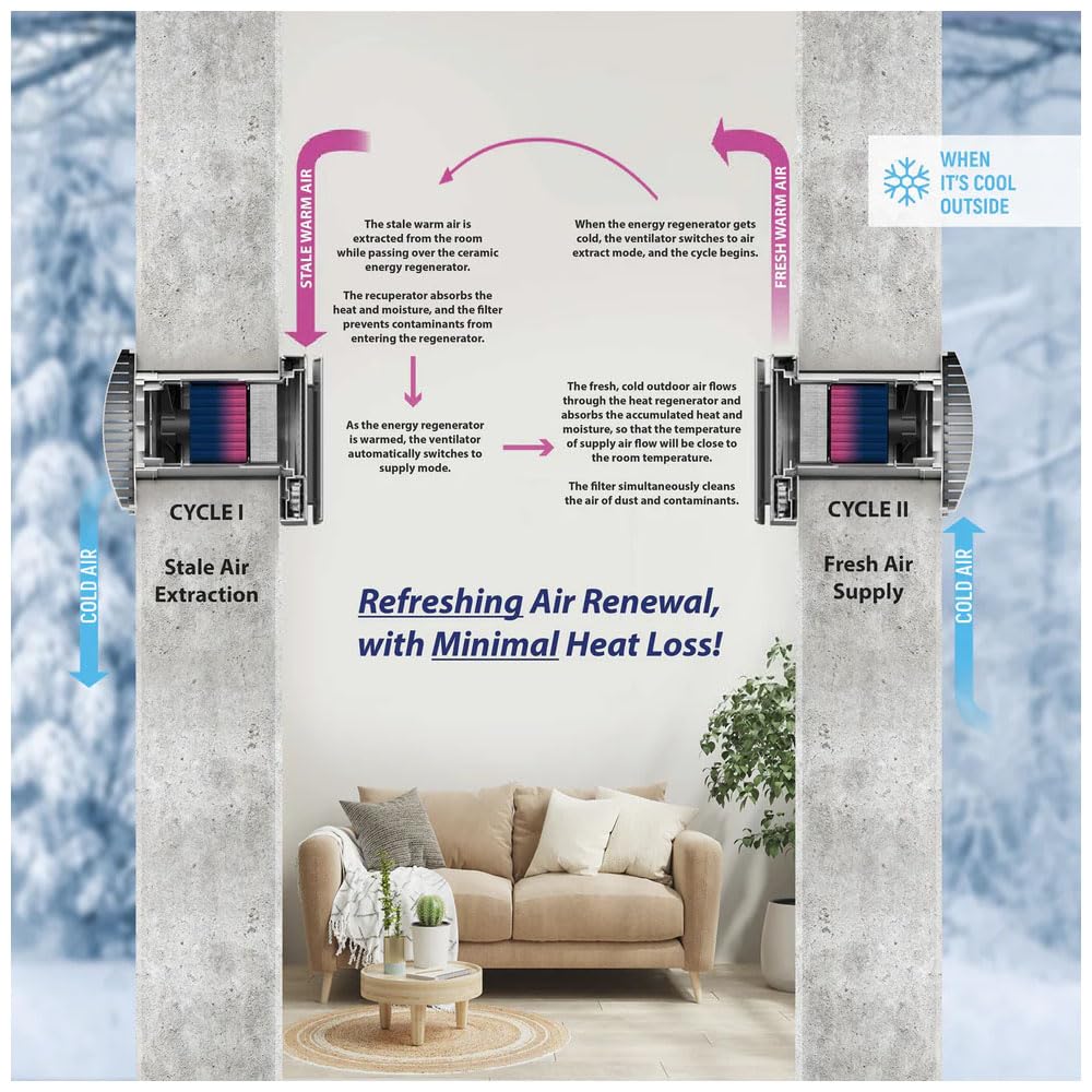 50 Single-Room Wall-Mounted Energy Recovery Ventilator T171699