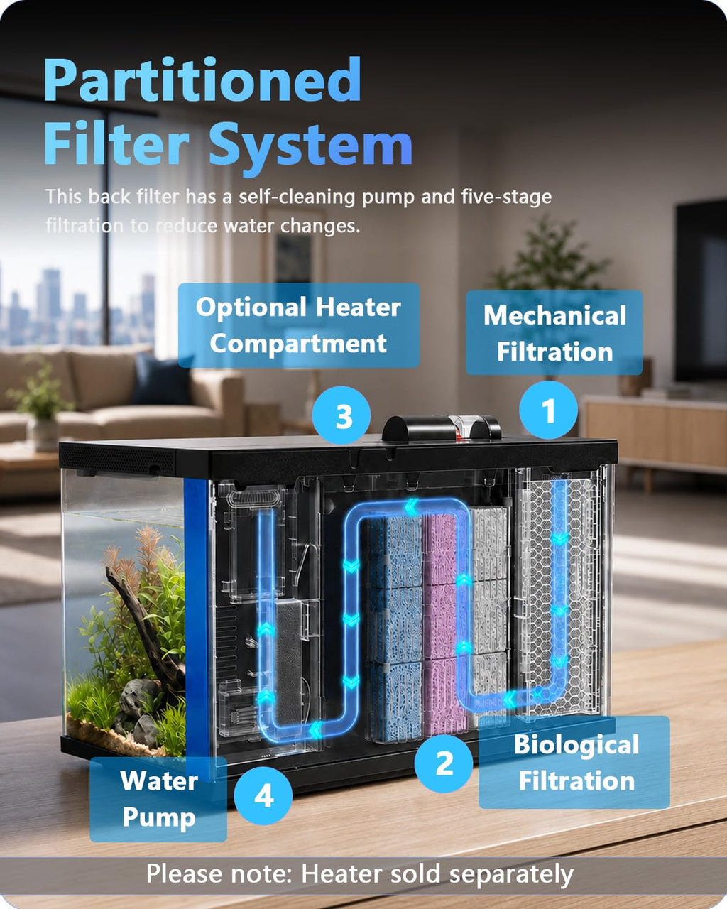 5 Gallon Smart Glass Aquarium Starter Kit H47885