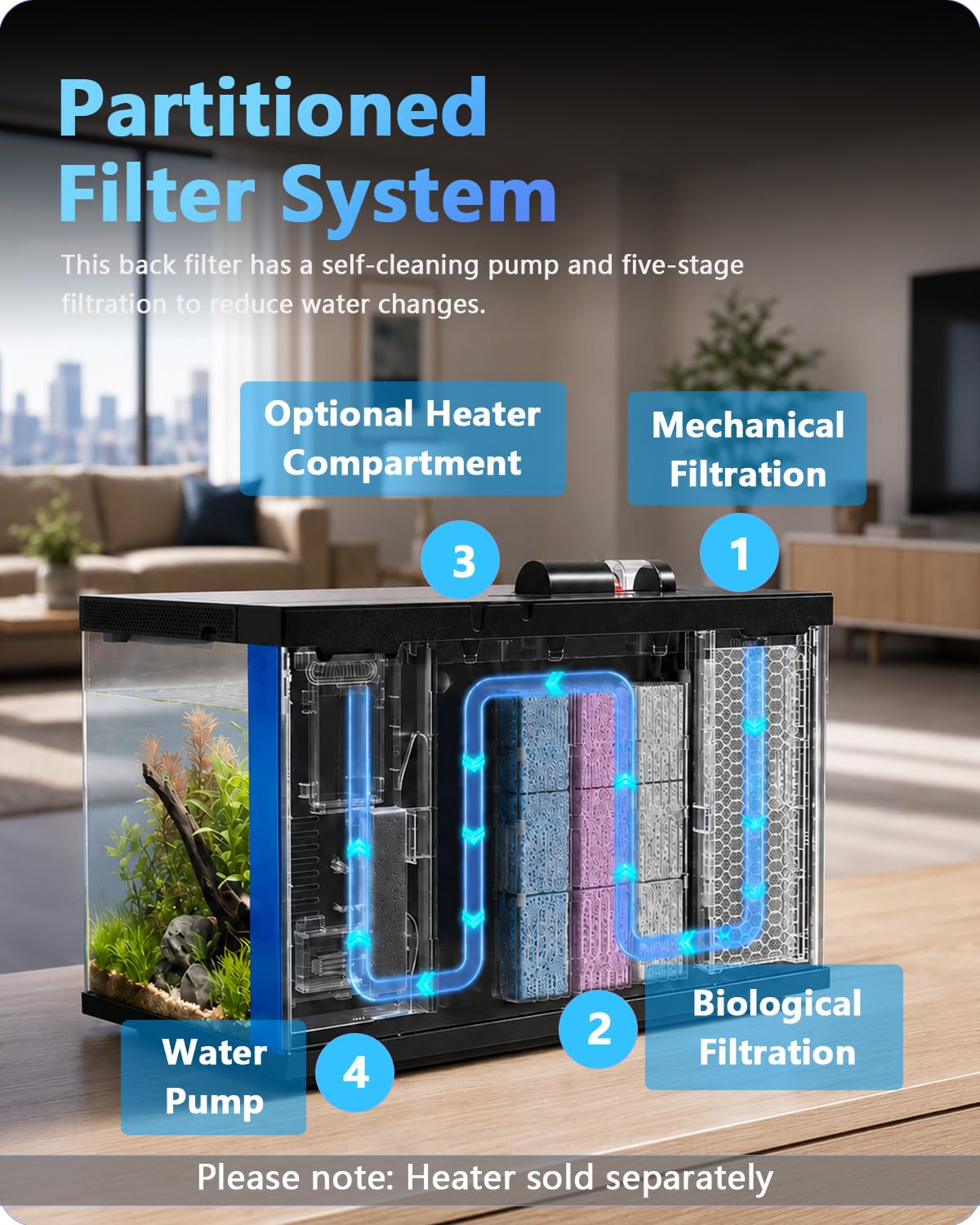 5 Gallon Smart Glass Aquarium Starter Kit H47885