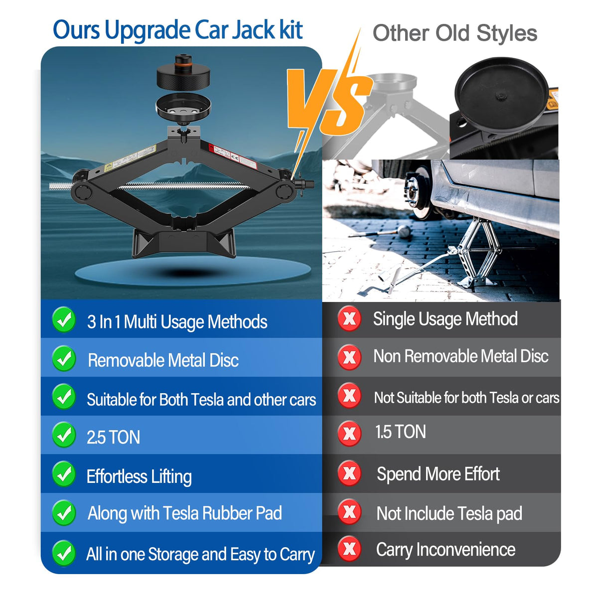 Scissor Jack Kit with Lug Wrench and Jack Pad A524