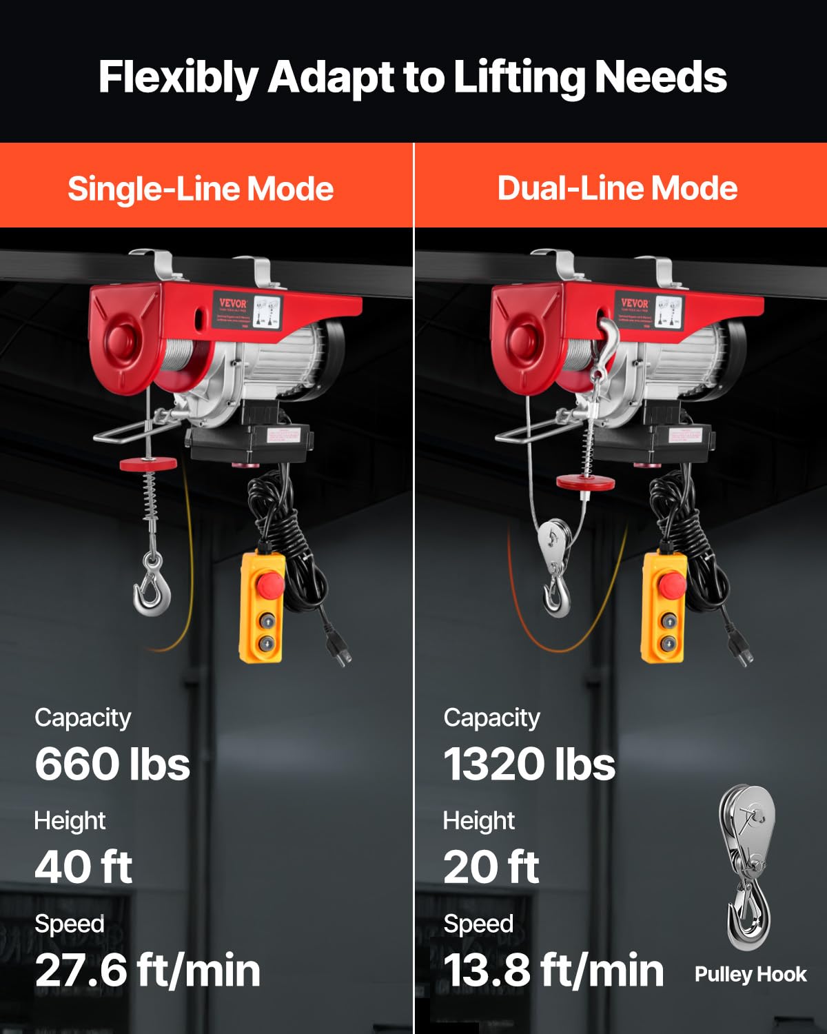 1320 lbs 120V Electric Hoist with Wireless Remote Z510743