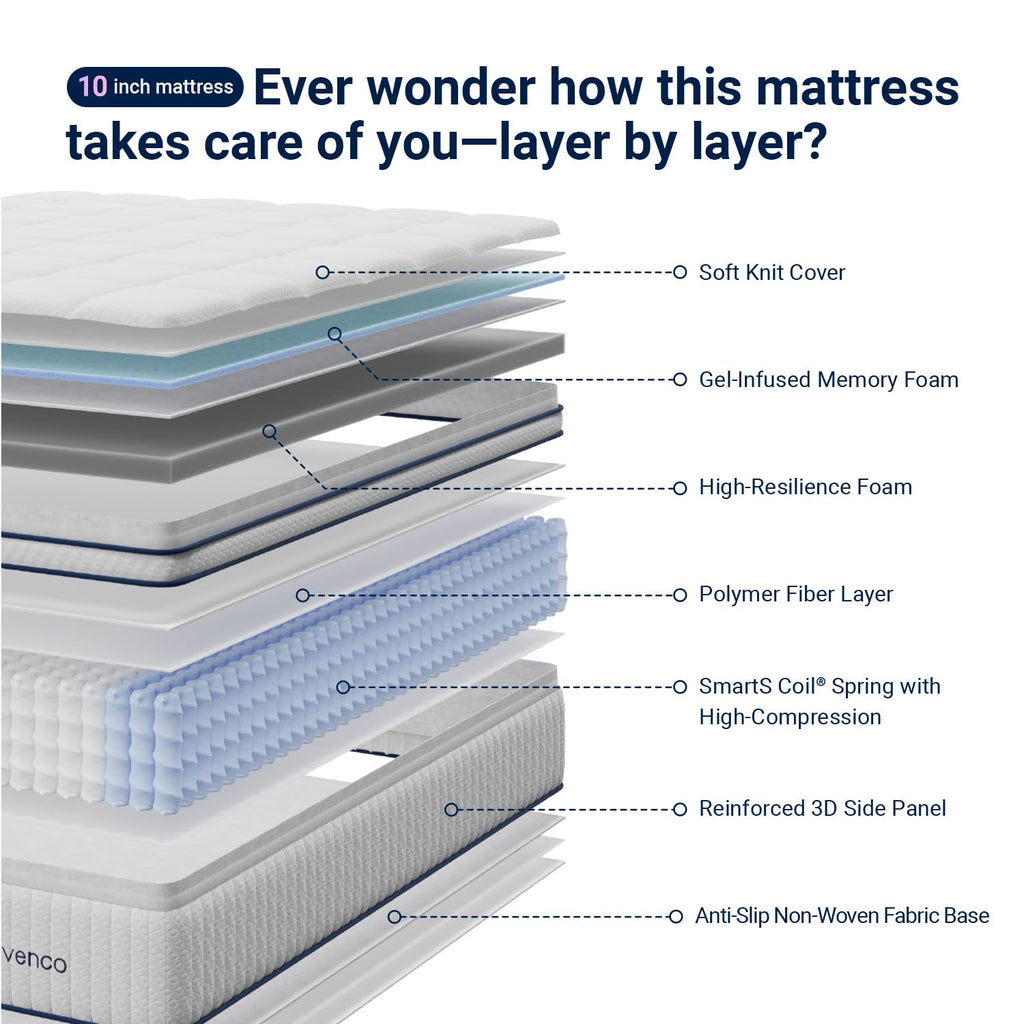 Queen 12 inch Hybrid Mattress L7980