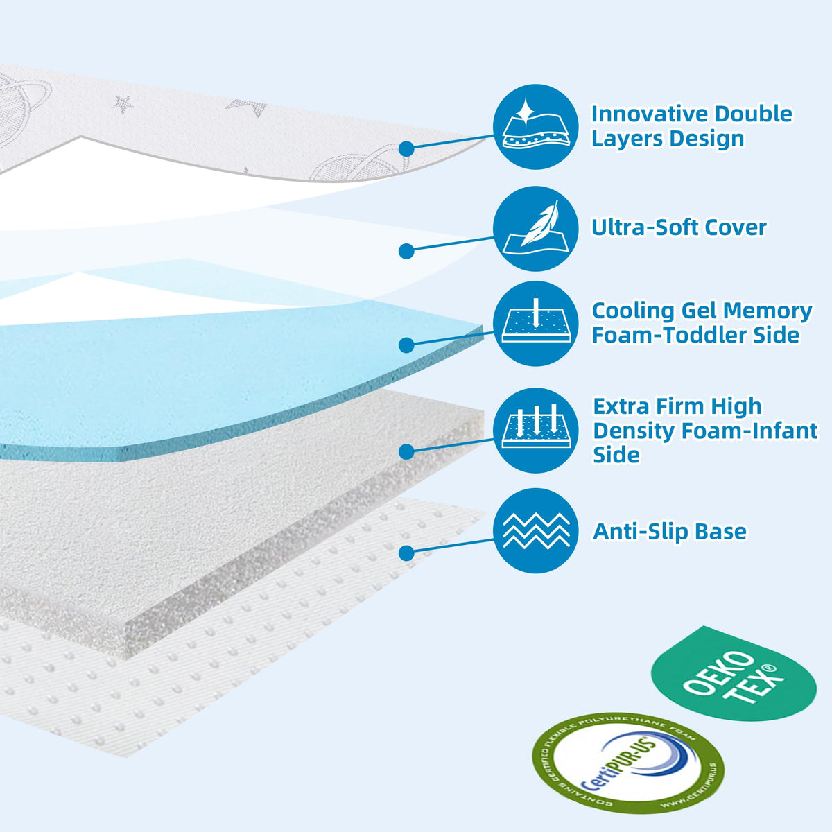 Pack and Play Mattress Pad 38"x26"x3" Dual-Sided R982